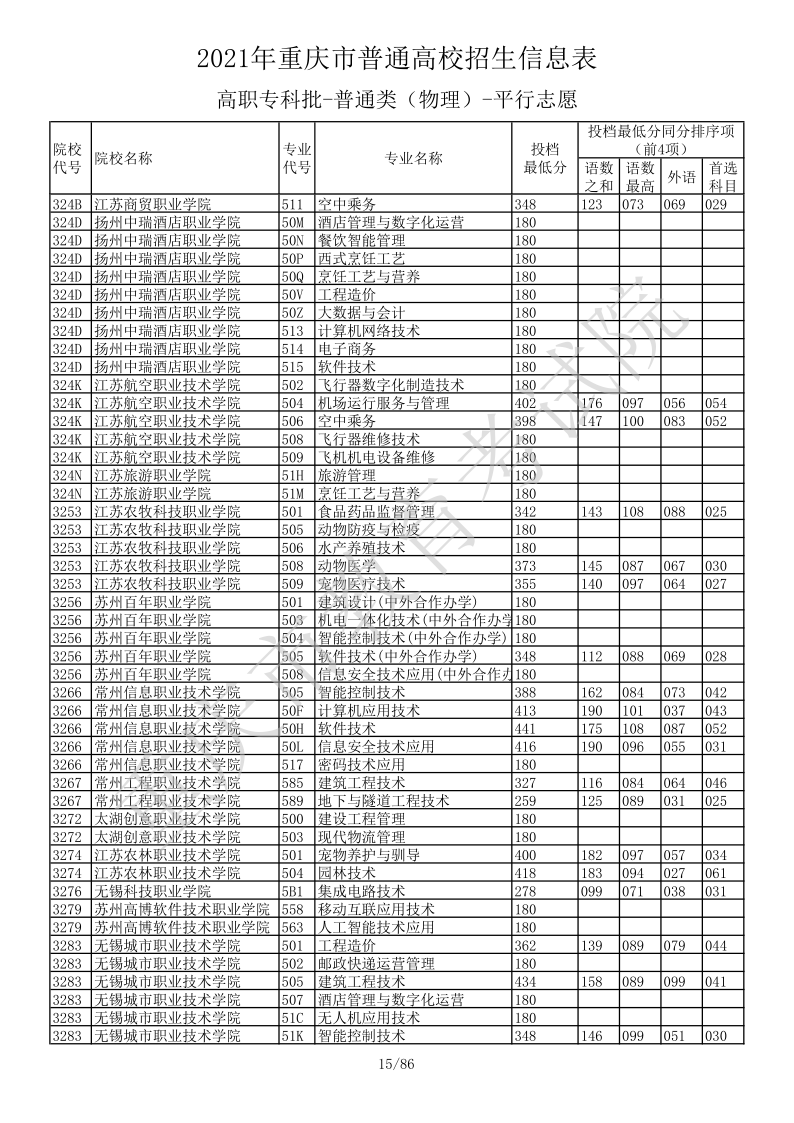 重庆高考|重庆高考录取|重庆高考录取分数线