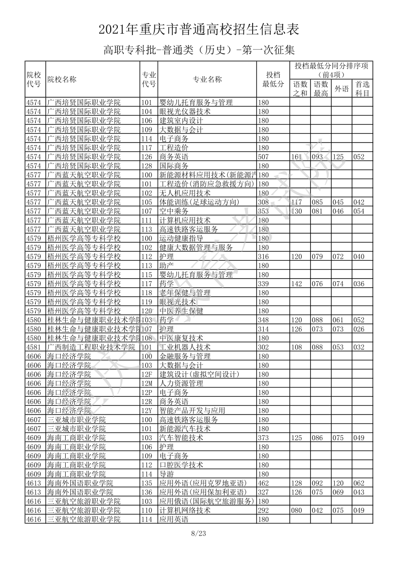 重庆高考|重庆高考录取|重庆高考录取分数线