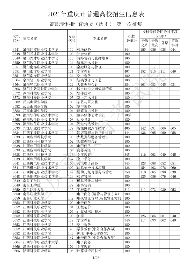 重庆高考|重庆高考录取|重庆高考录取分数线