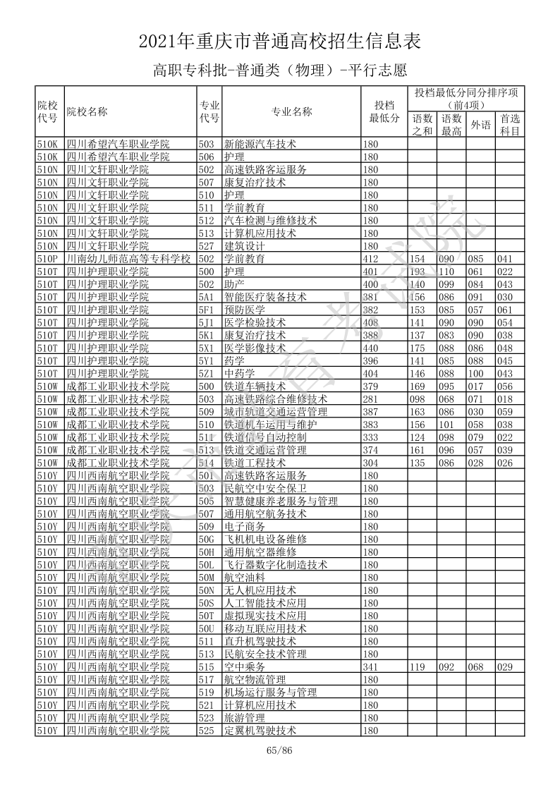 重庆高考|重庆高考录取|重庆高考录取分数线