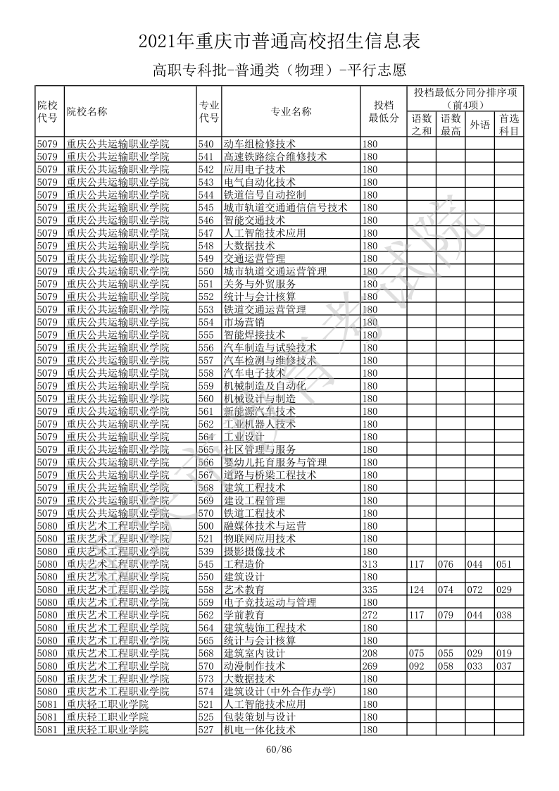 重庆高考|重庆高考录取|重庆高考录取分数线