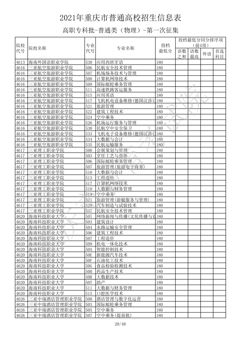 重庆高考|重庆高考录取|重庆高考录取分数线