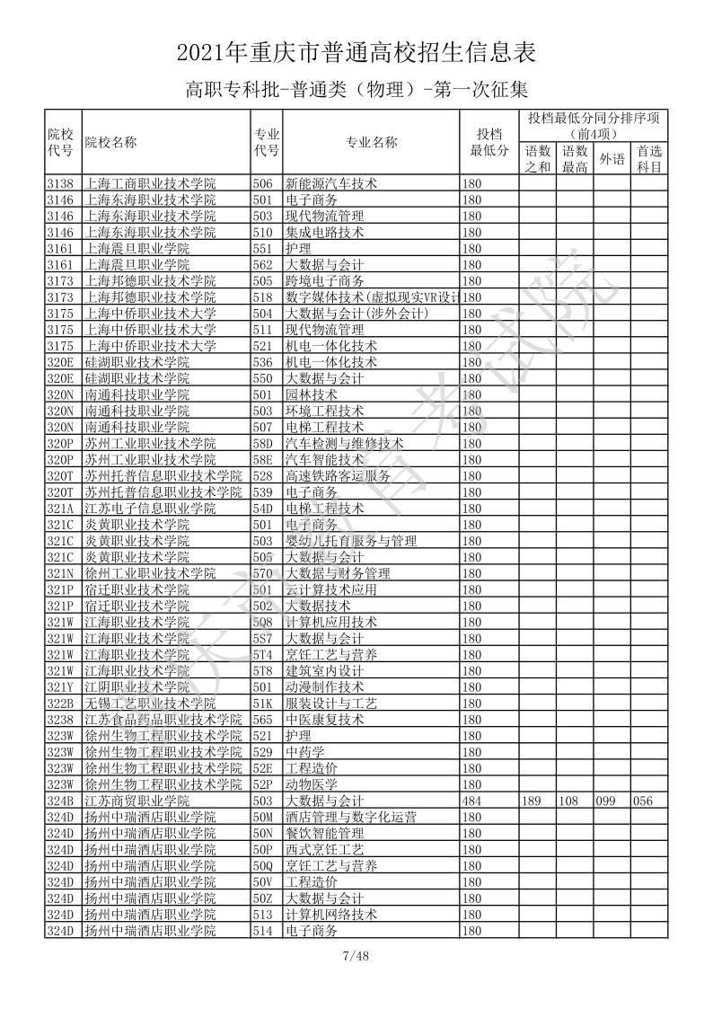 重庆高考|重庆高考录取|重庆高考录取分数线