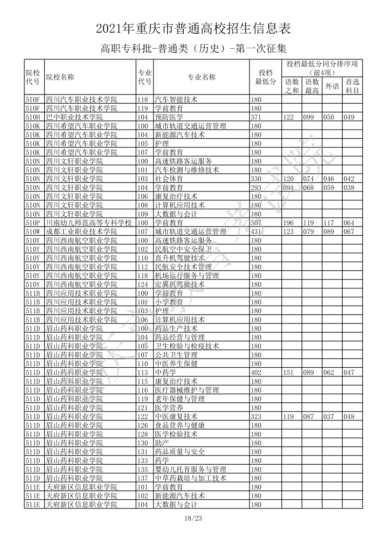 重庆高考|重庆高考录取|重庆高考录取分数线