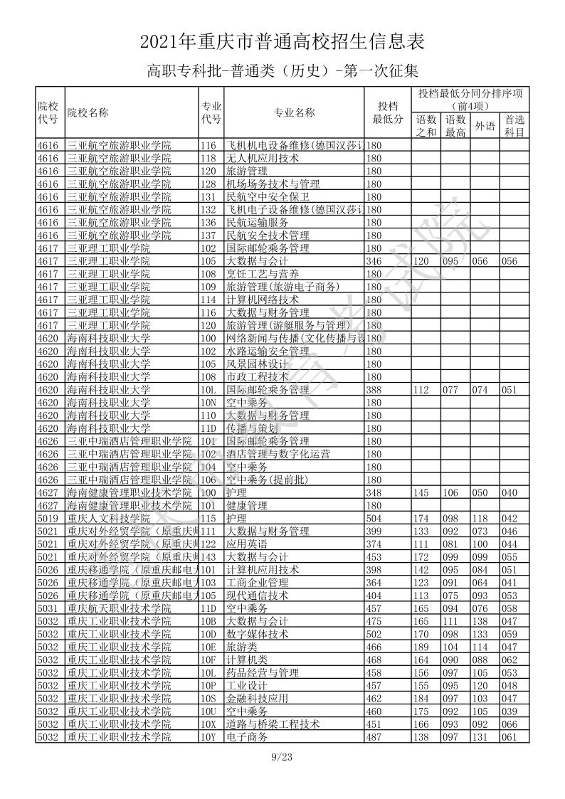 重庆高考|重庆高考录取|重庆高考录取分数线