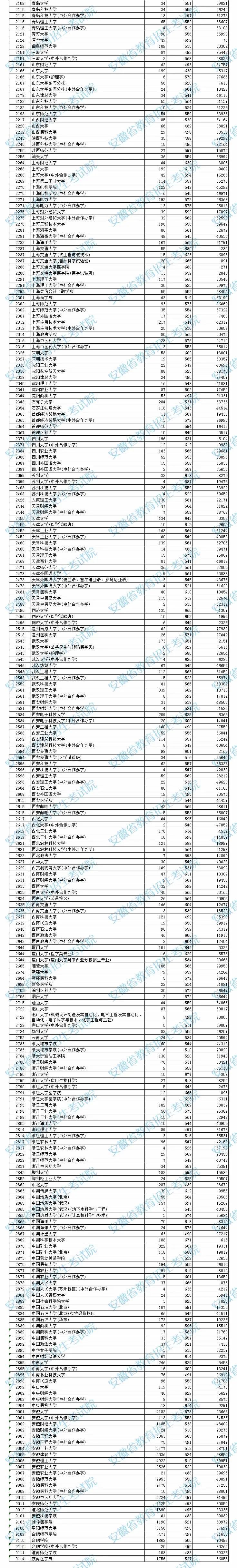 安徽高考|安徽高考录取|安徽高考录取分数线