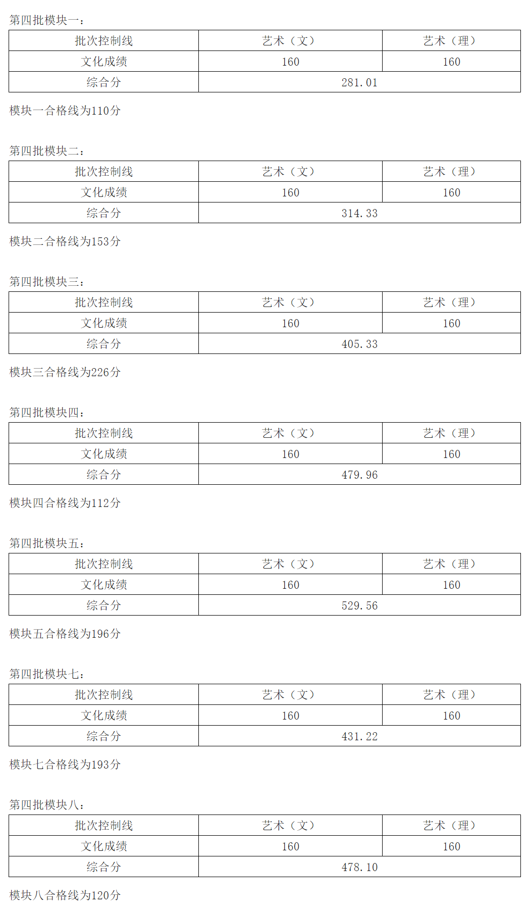 安徽高考|安徽高考录取|安徽高考录取分数线