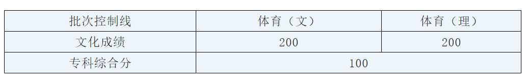 安徽高考|安徽高考录取|安徽高考录取分数线