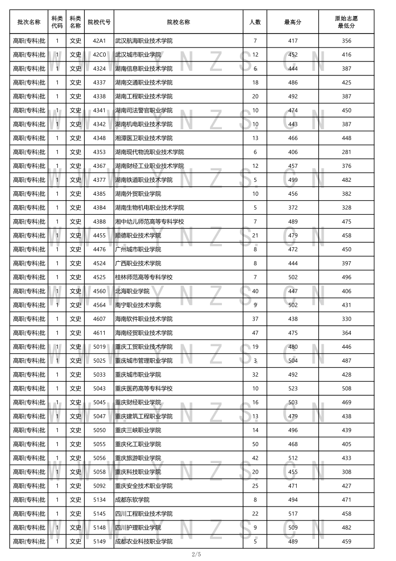 云南高考|云南高考录取|云南高考录取分数线