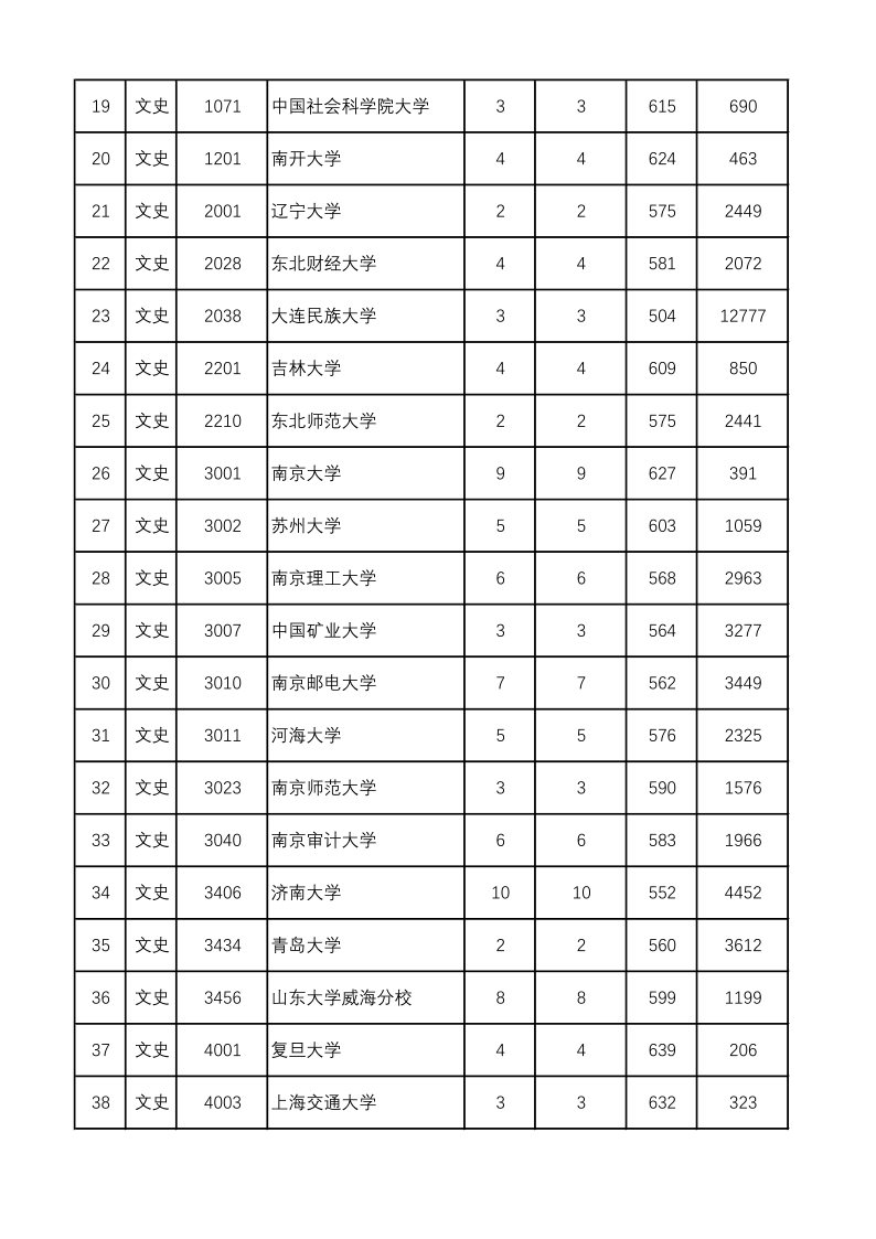 陕西高考|陕西高考录取|陕西高考录取分数线