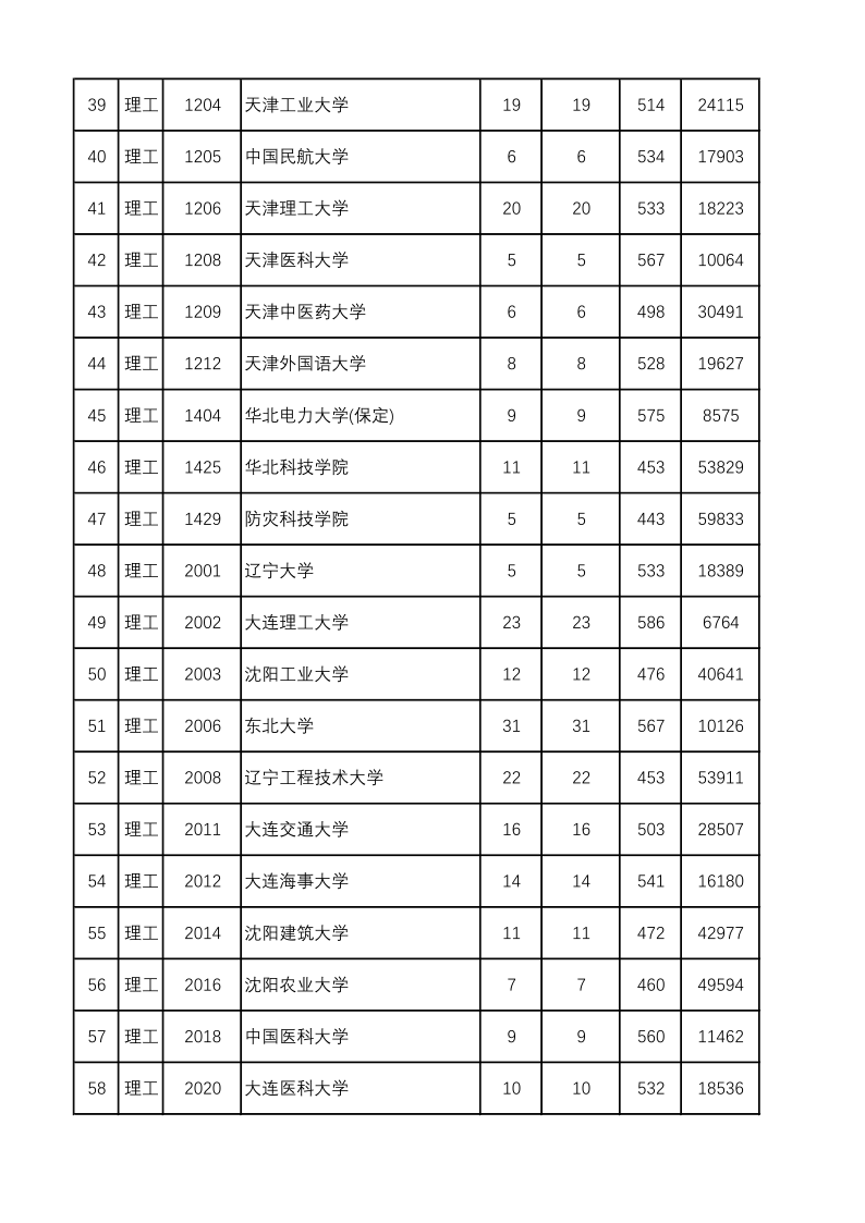 陕西高考|陕西高考录取|陕西高考录取分数线