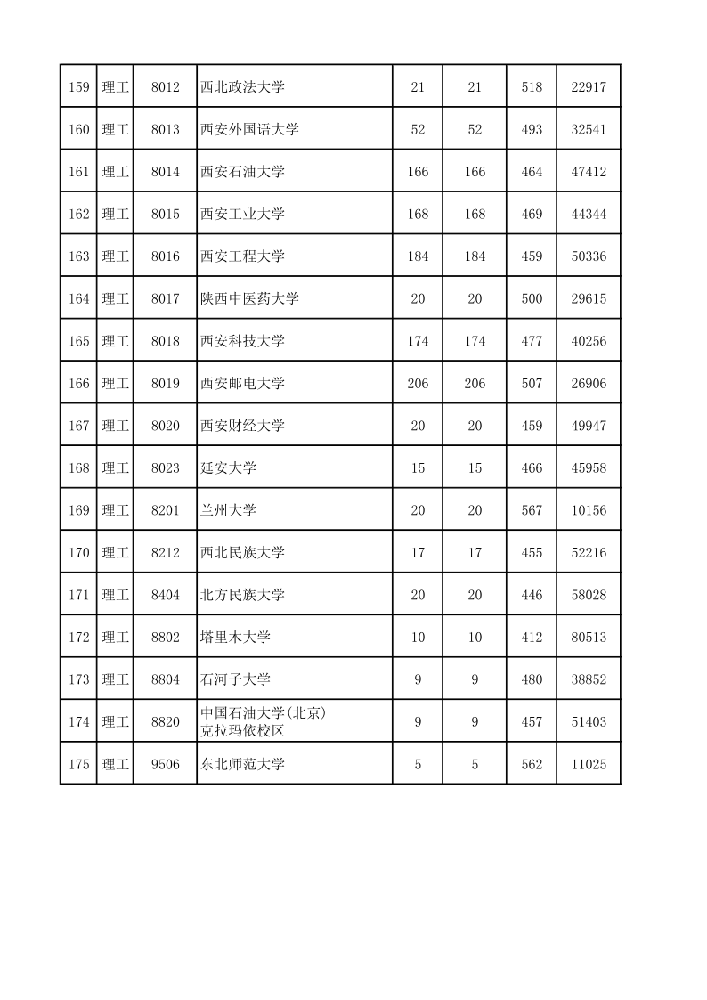 陕西高考|陕西高考录取|陕西高考录取分数线