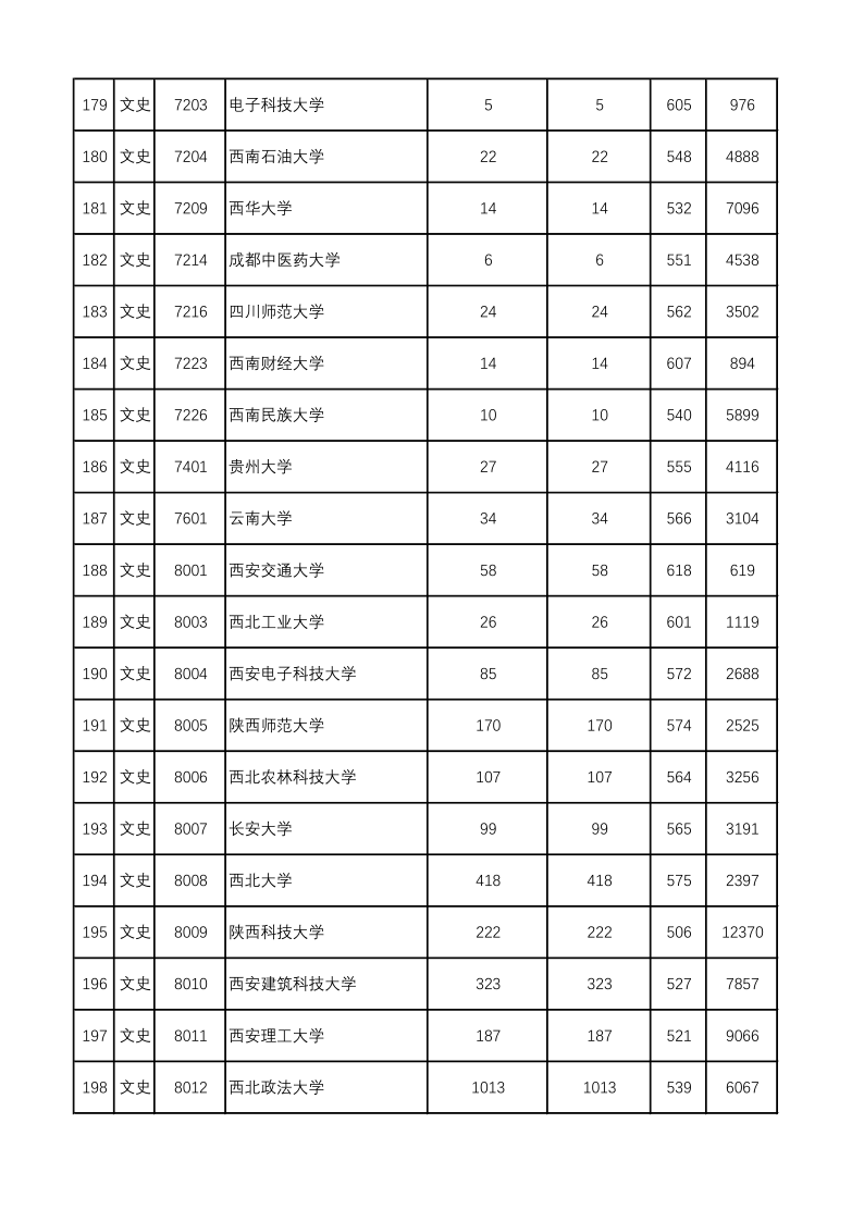 陕西高考|陕西高考录取|陕西高考录取分数线