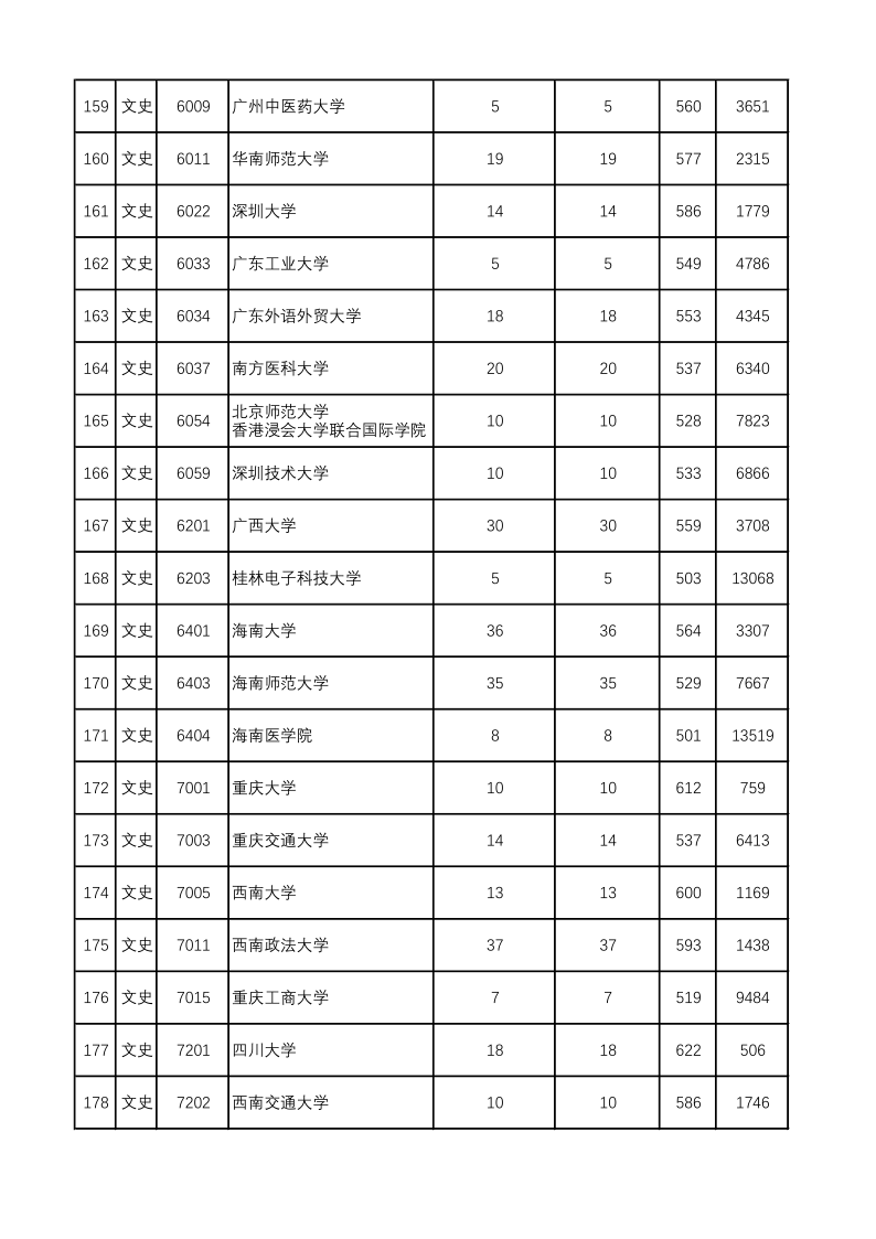 陕西高考|陕西高考录取|陕西高考录取分数线