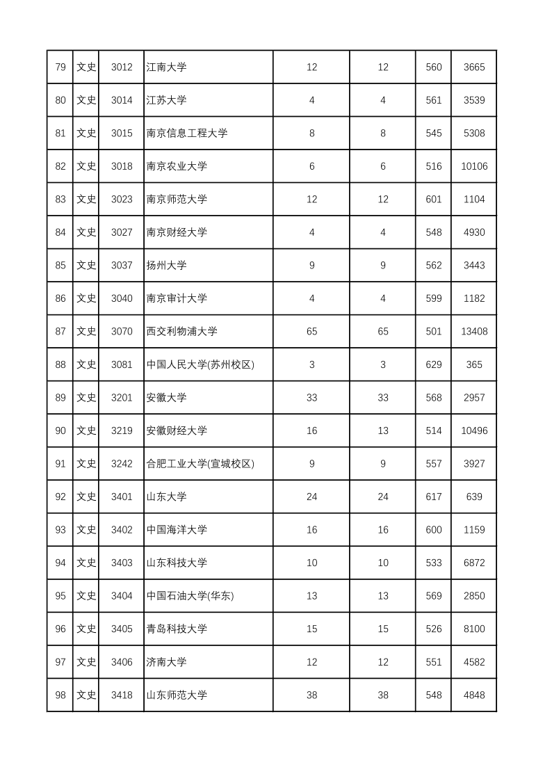 陕西高考|陕西高考录取|陕西高考录取分数线