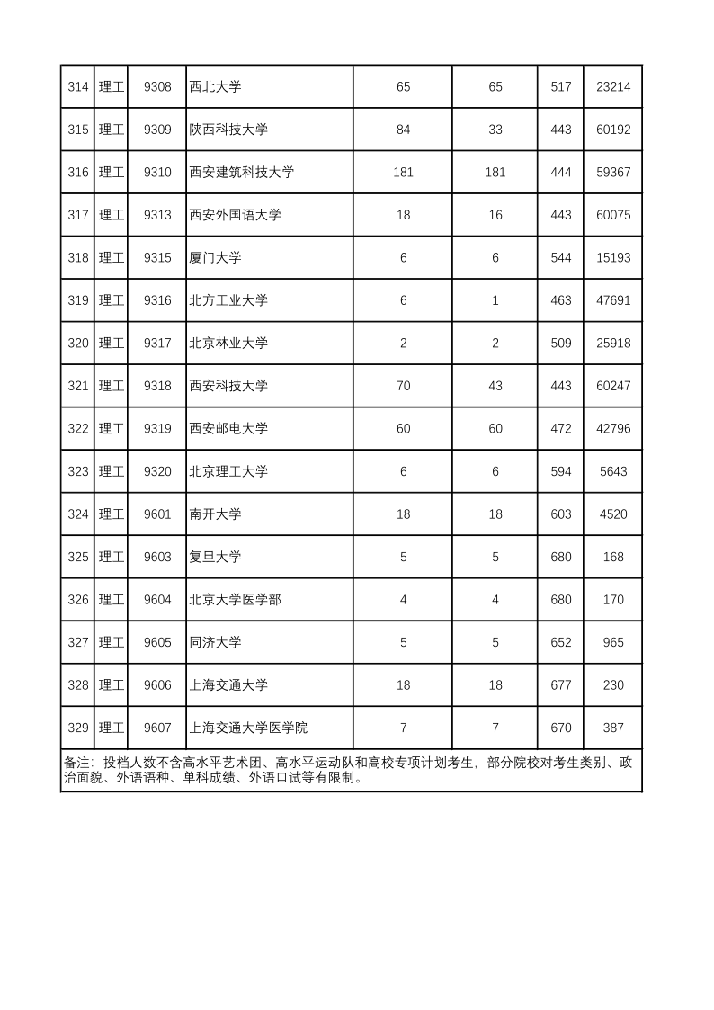 陕西高考|陕西高考录取|陕西高考录取分数线