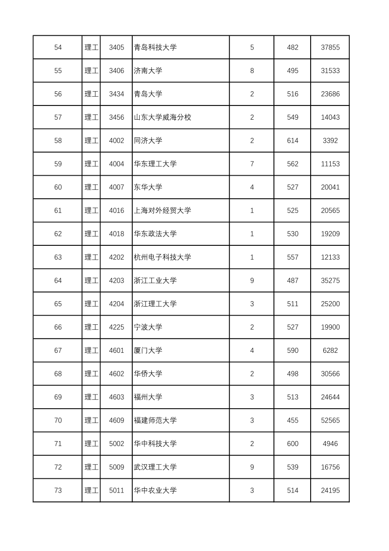 陕西高考|陕西高考录取|陕西高考录取分数线