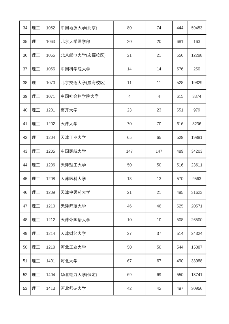 陕西高考|陕西高考录取|陕西高考录取分数线