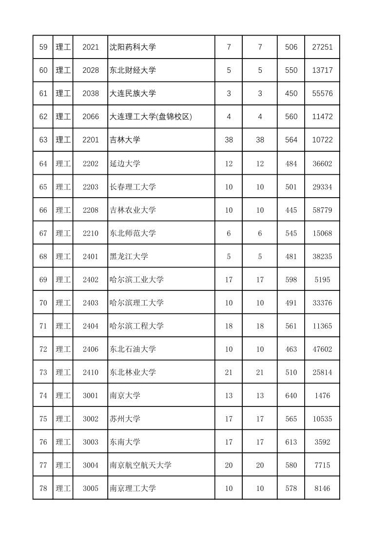 陕西高考|陕西高考录取|陕西高考录取分数线