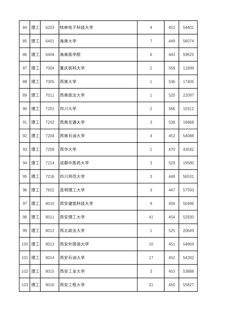 陕西高考|陕西高考录取|陕西高考录取分数线