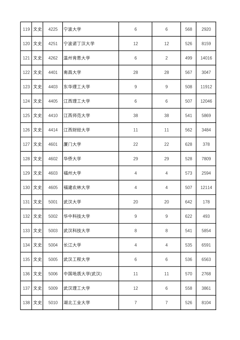 陕西高考|陕西高考录取|陕西高考录取分数线