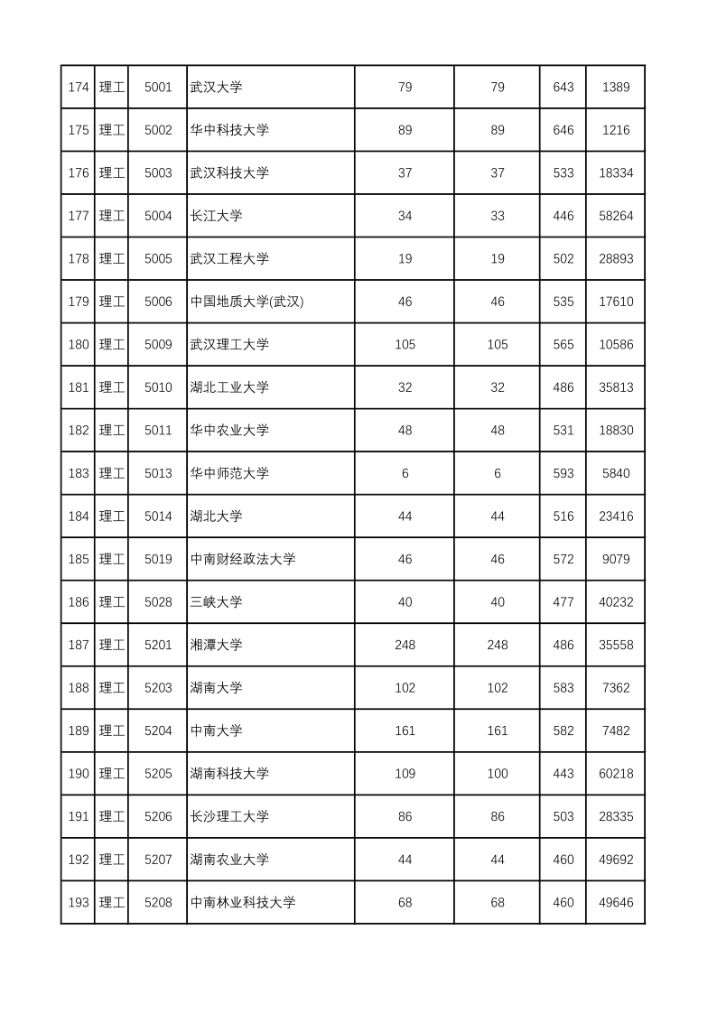 陕西高考|陕西高考录取|陕西高考录取分数线