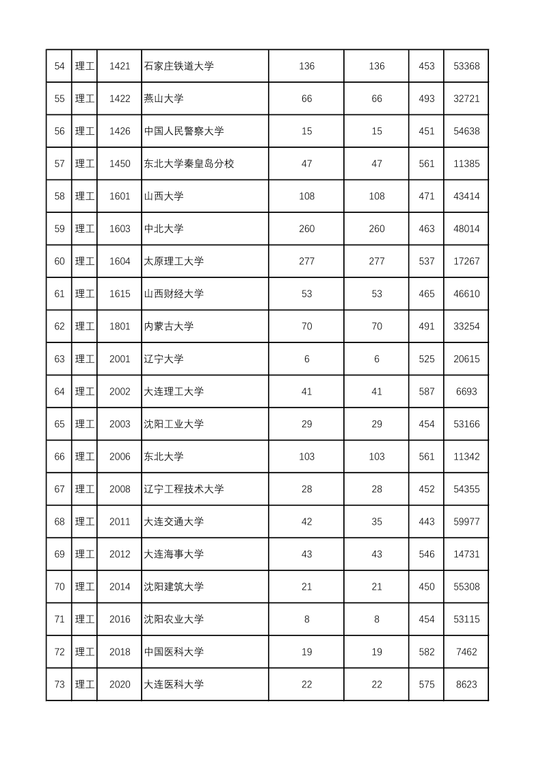 陕西高考|陕西高考录取|陕西高考录取分数线