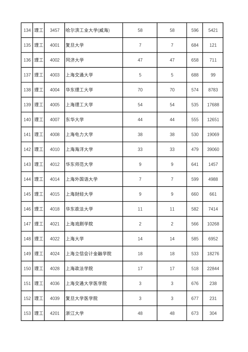 陕西高考|陕西高考录取|陕西高考录取分数线