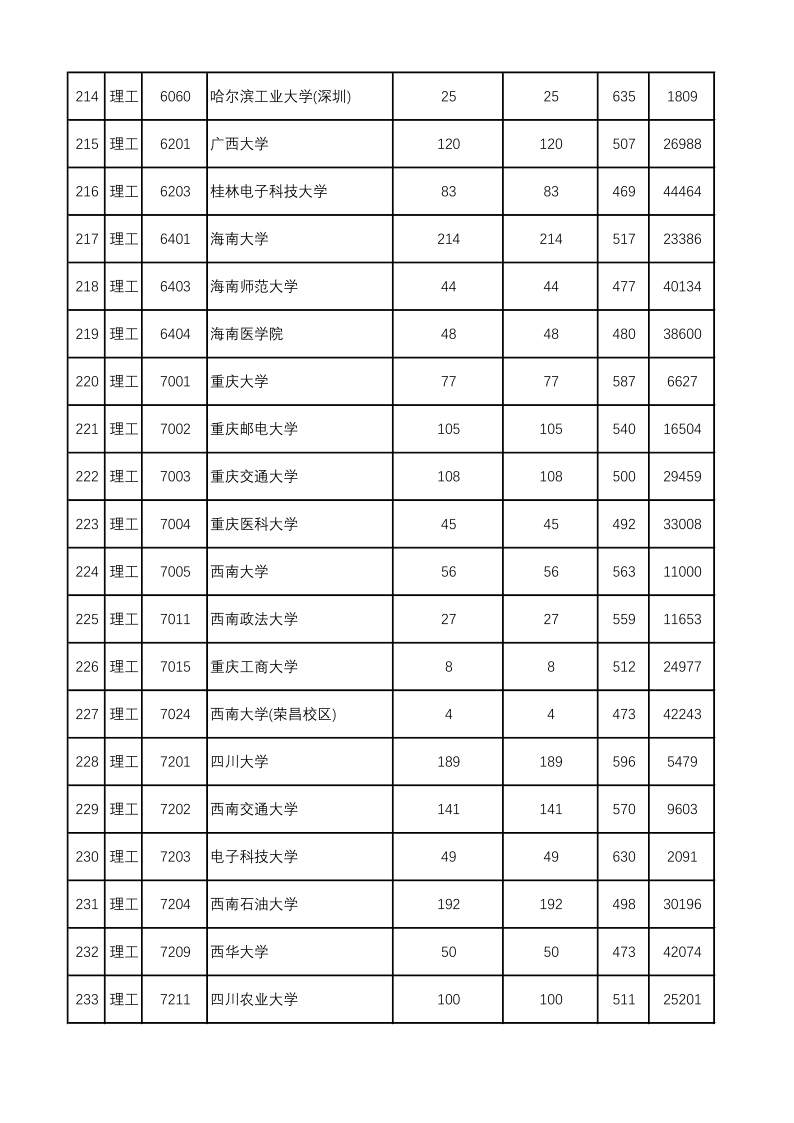 陕西高考|陕西高考录取|陕西高考录取分数线