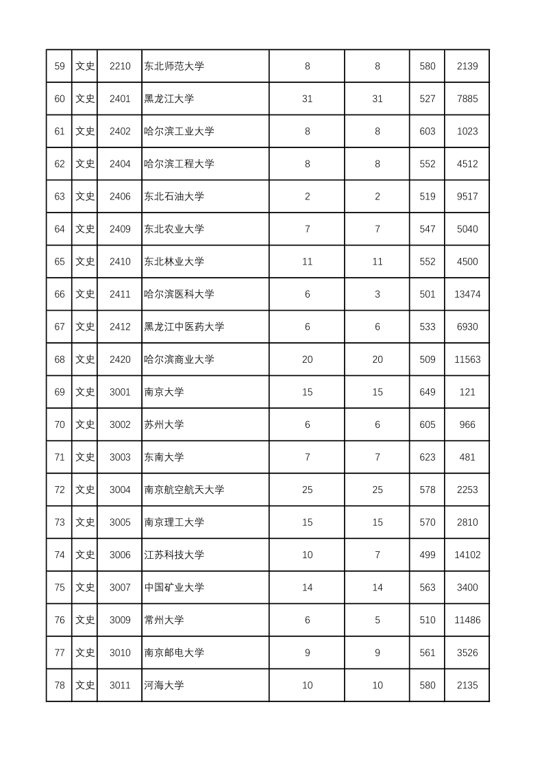 陕西高考|陕西高考录取|陕西高考录取分数线