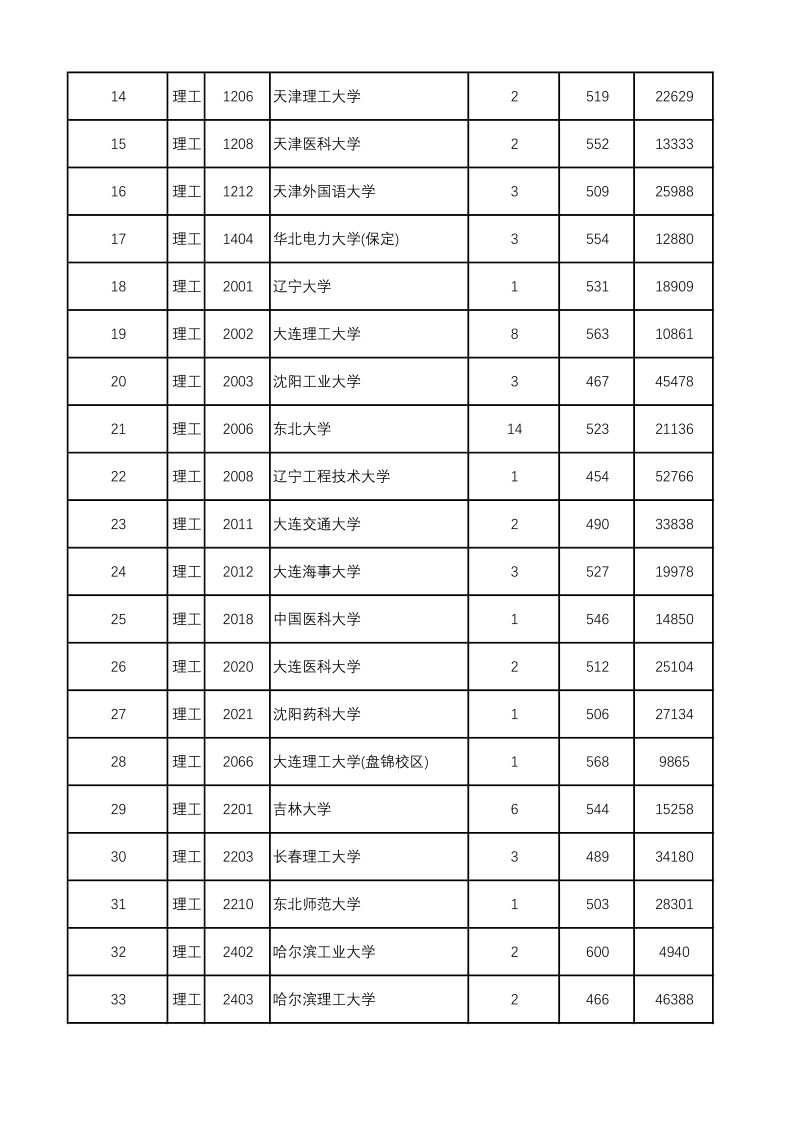 陕西高考|陕西高考录取|陕西高考录取分数线