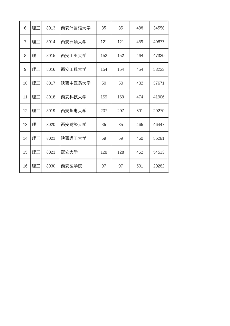 陕西高考|陕西高考录取|陕西高考录取分数线