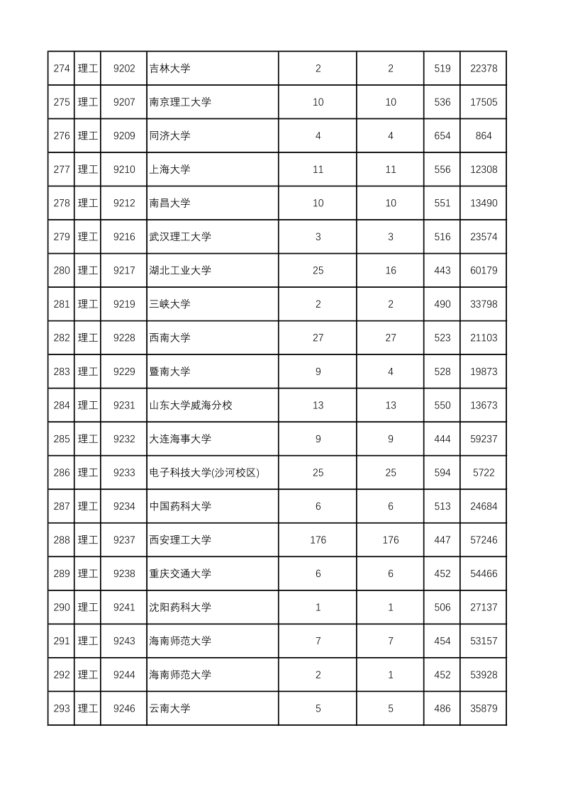 陕西高考|陕西高考录取|陕西高考录取分数线