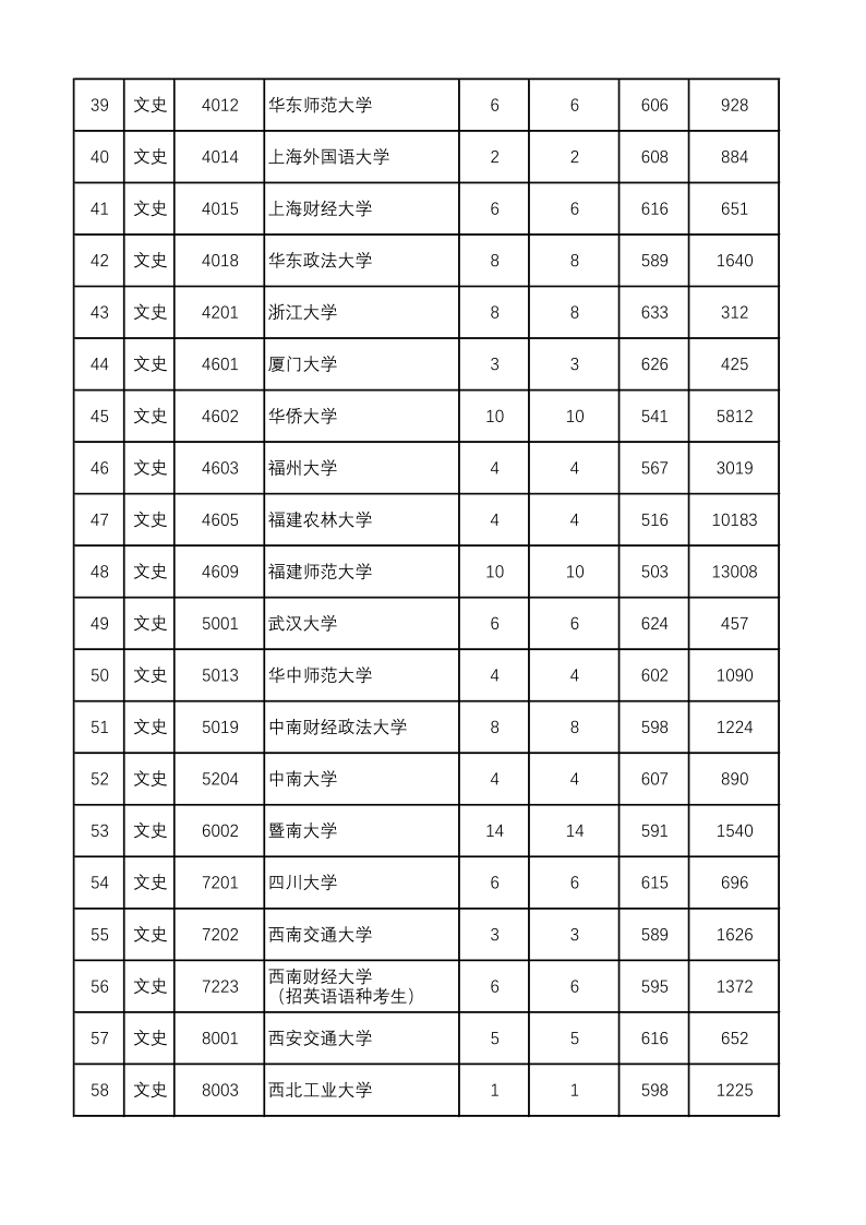 陕西高考|陕西高考录取|陕西高考录取分数线