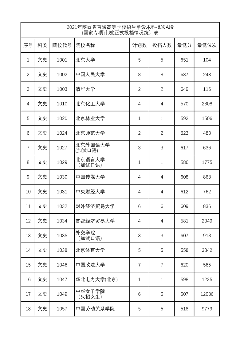 陕西高考|陕西高考录取|陕西高考录取分数线