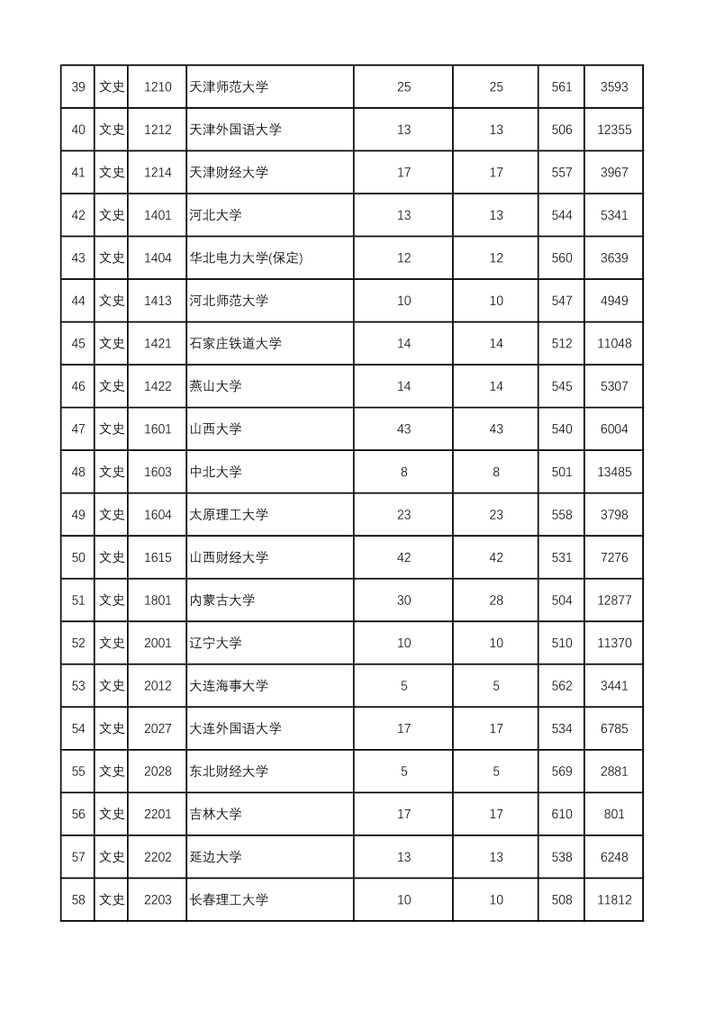 陕西高考|陕西高考录取|陕西高考录取分数线