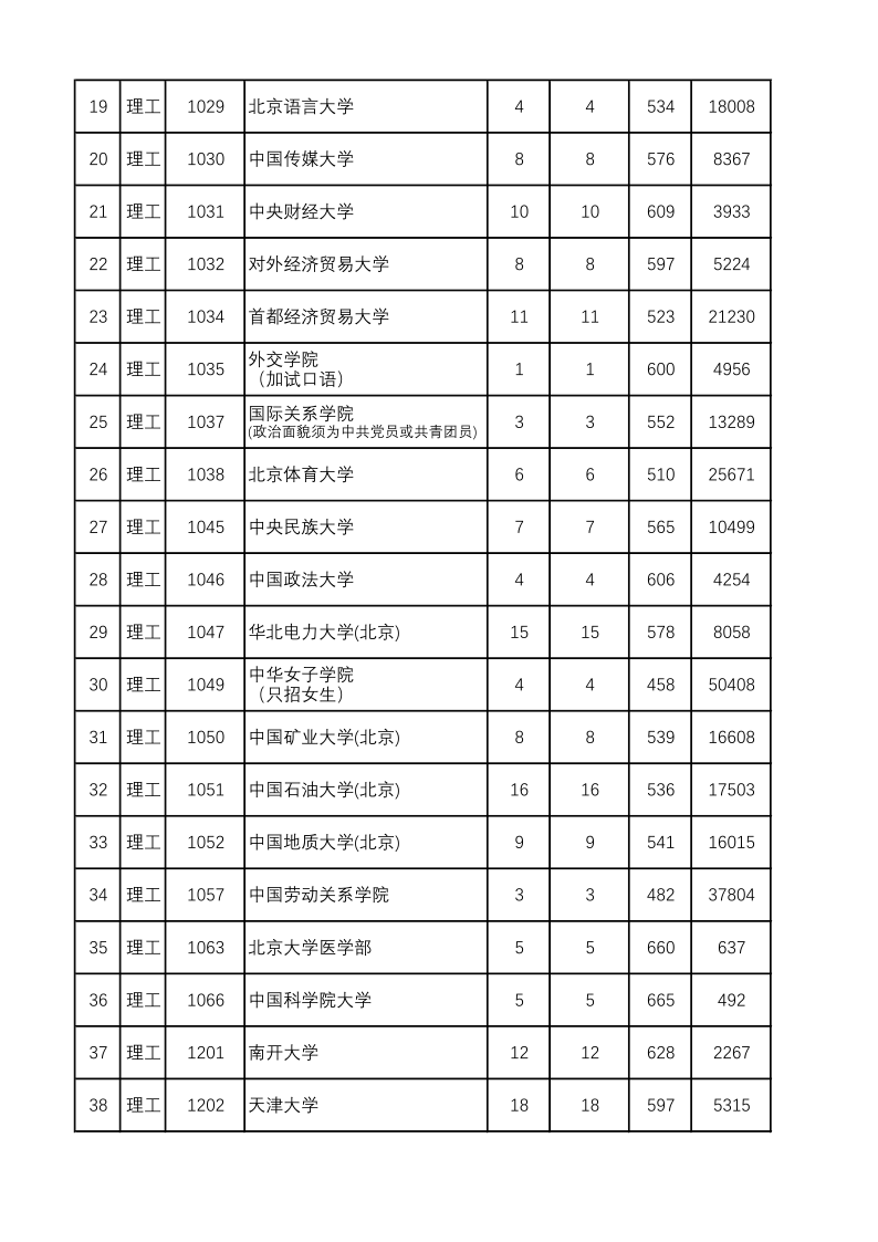 陕西高考|陕西高考录取|陕西高考录取分数线