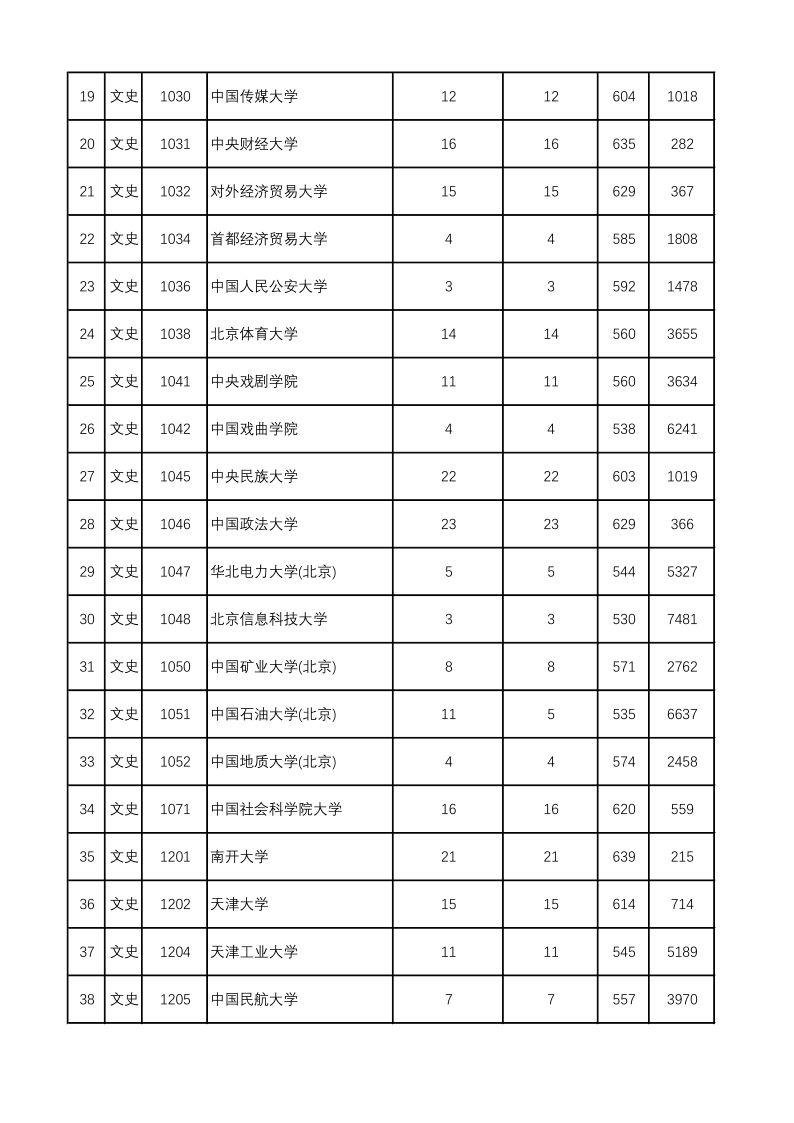 陕西高考|陕西高考录取|陕西高考录取分数线