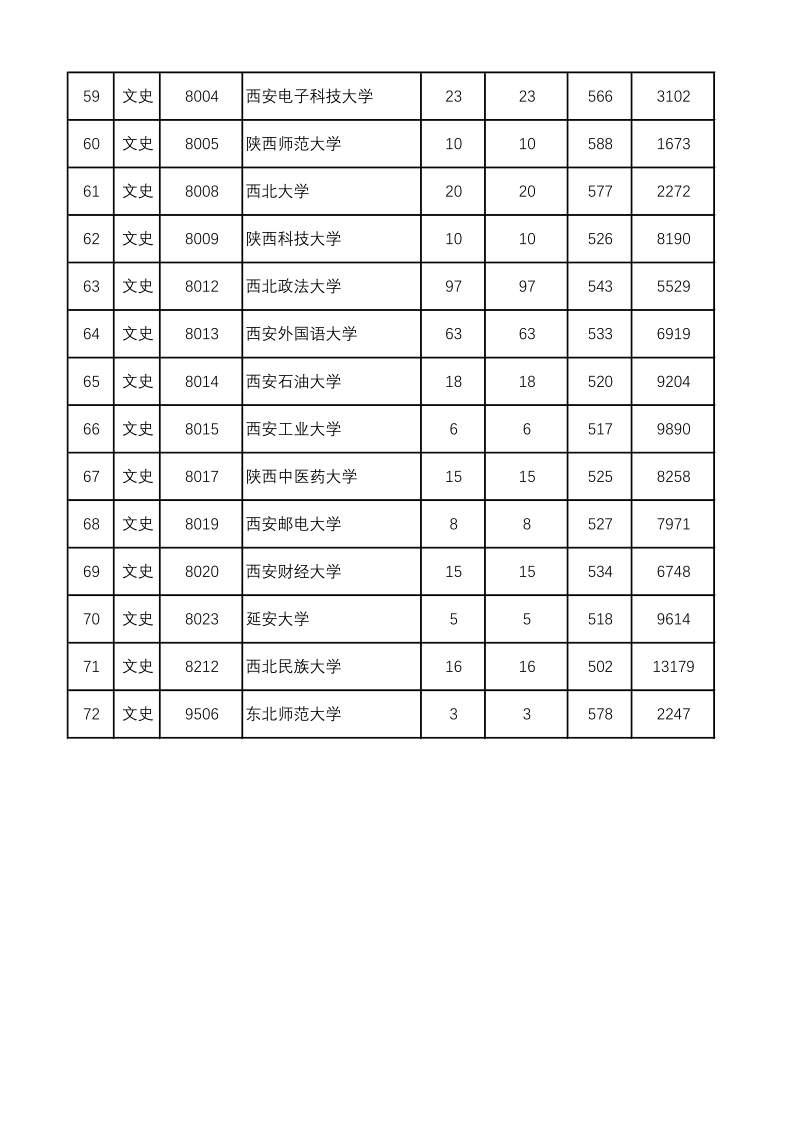 陕西高考|陕西高考录取|陕西高考录取分数线