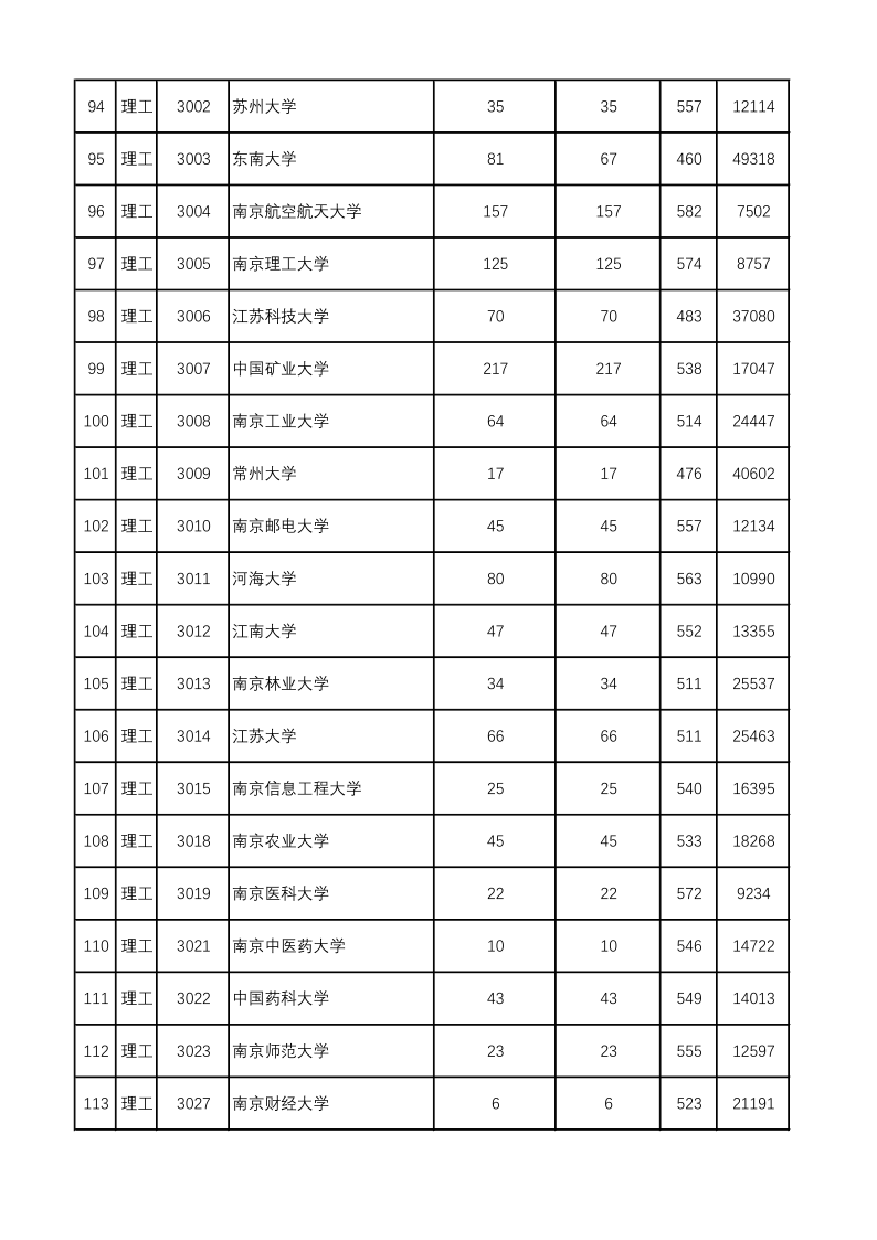 陕西高考|陕西高考录取|陕西高考录取分数线