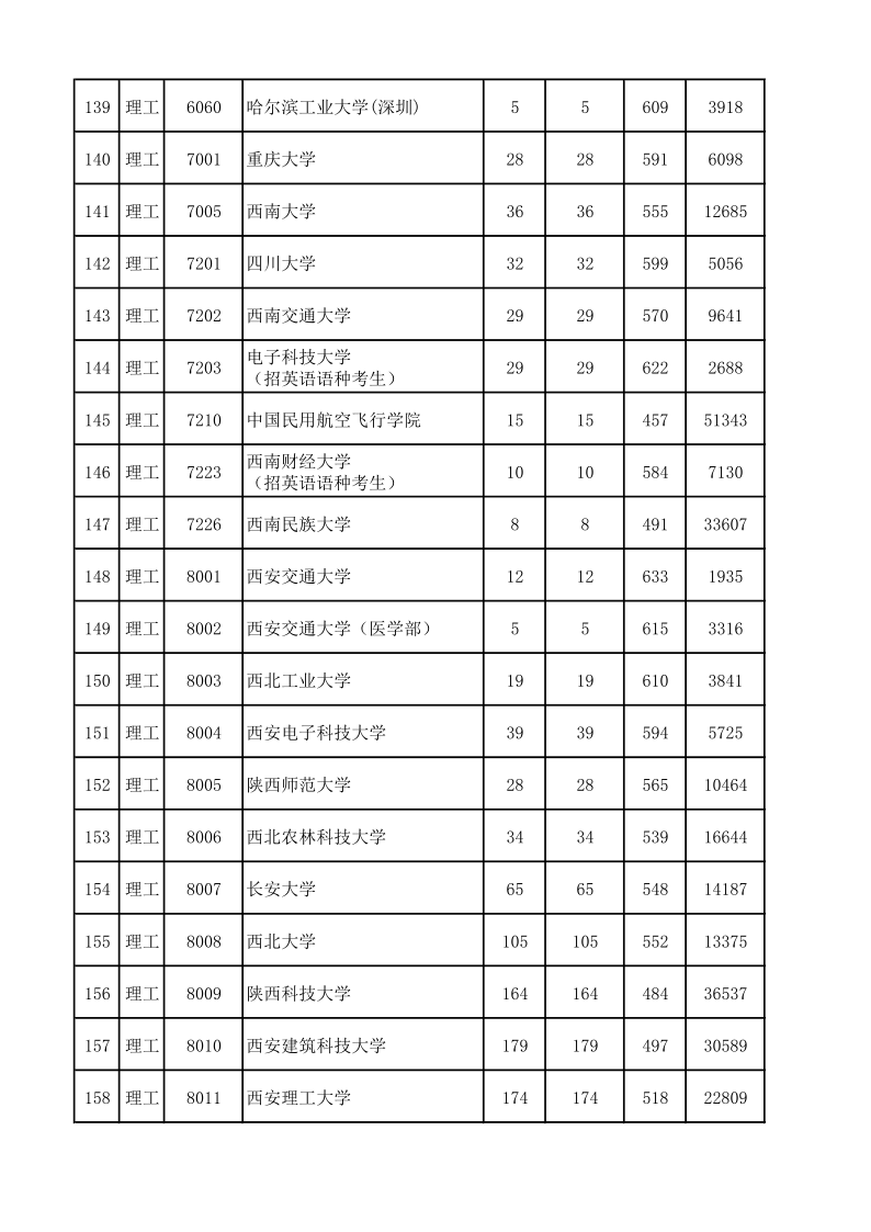 陕西高考|陕西高考录取|陕西高考录取分数线