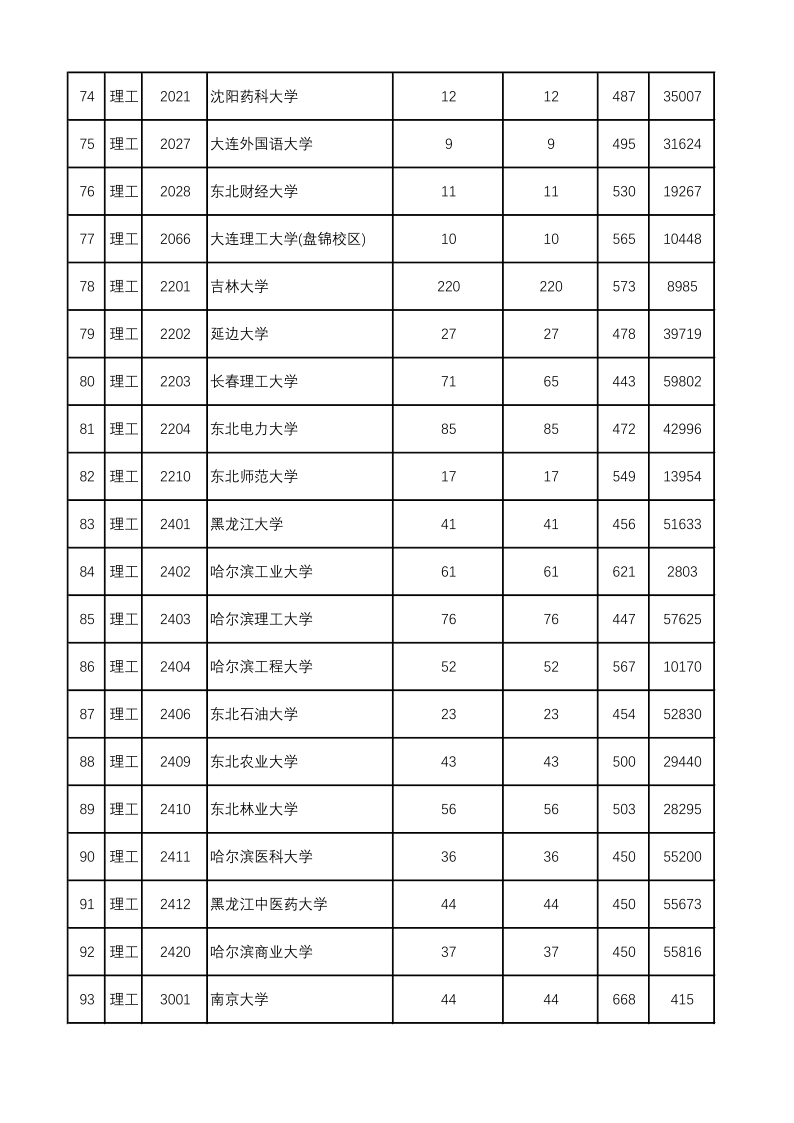 陕西高考|陕西高考录取|陕西高考录取分数线