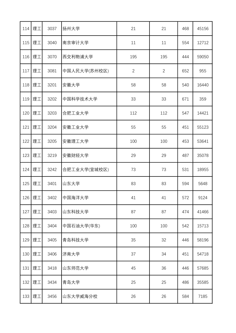 陕西高考|陕西高考录取|陕西高考录取分数线