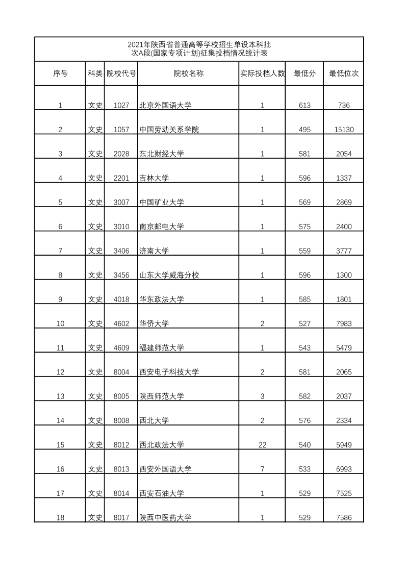 陕西高考|陕西高考录取|陕西高考录取分数线