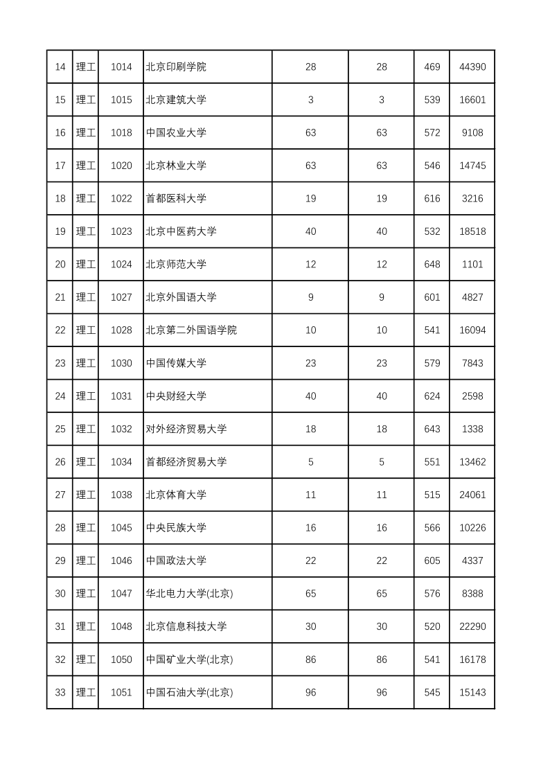 陕西高考|陕西高考录取|陕西高考录取分数线