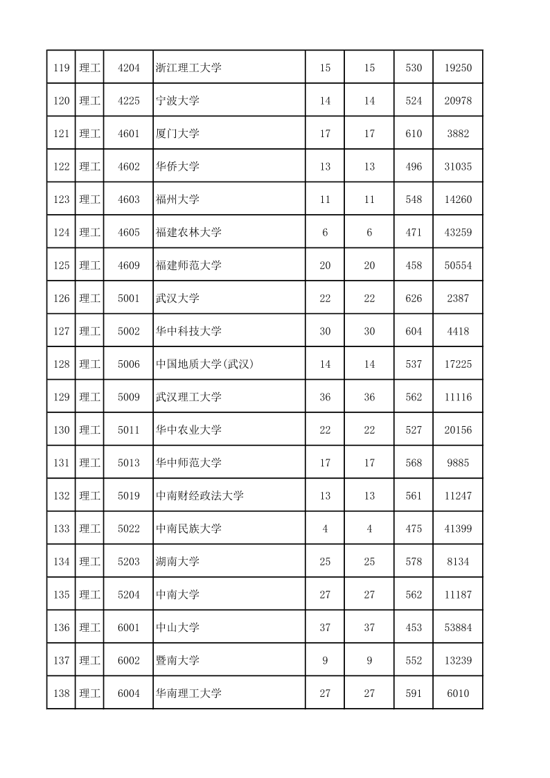 陕西高考|陕西高考录取|陕西高考录取分数线