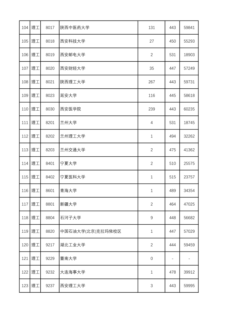 陕西高考|陕西高考录取|陕西高考录取分数线