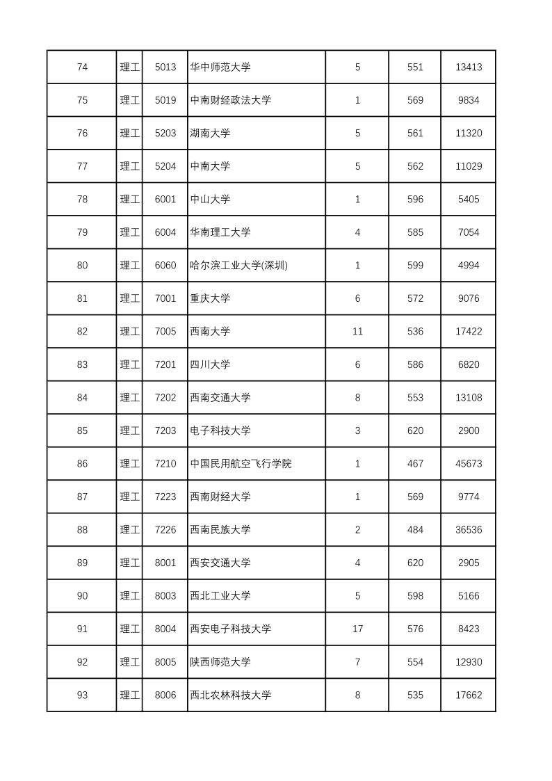 陕西高考|陕西高考录取|陕西高考录取分数线