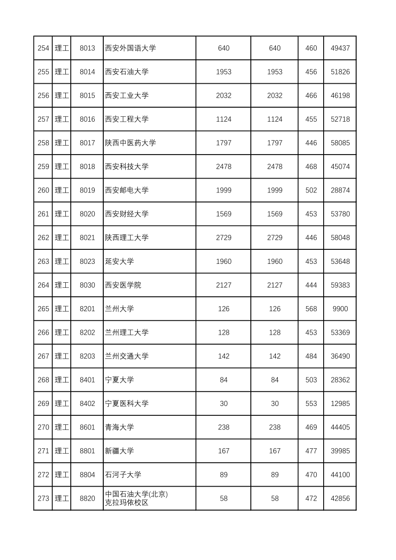 陕西高考|陕西高考录取|陕西高考录取分数线