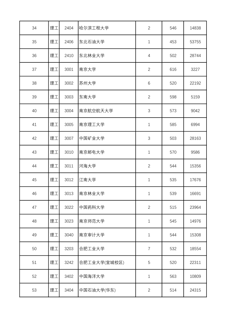 陕西高考|陕西高考录取|陕西高考录取分数线